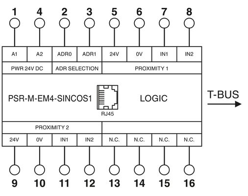 Modulo di estensione del relè di tensione PSR-M-EM7-SINCOS2-PI con carico di contatto di spegnimento di sicurezza