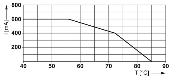 Protezione contro le onde di contatto Phoenix TTC-6-1X2-M-EX-24DC-UT-I per 2 poli con potenza nominale di 24 V di corrente continua