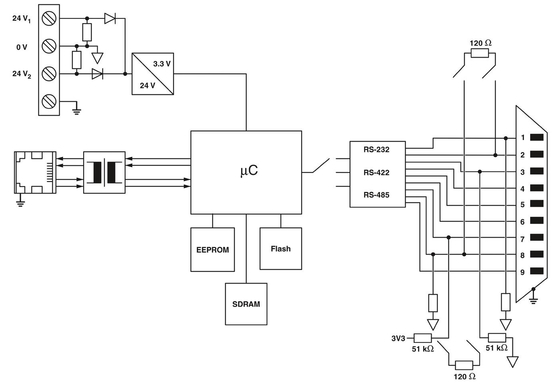 2702758 GW DEVICE SERVER 1E/1DB9 Phoenix Contact Interface Converter per il trasferimento dei dati