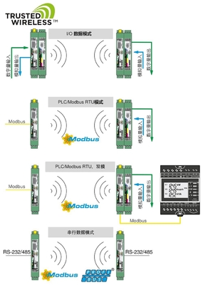 RAD-2400-IFS Phoenix Contact Wireless Communication Module con livello di protezione IP20