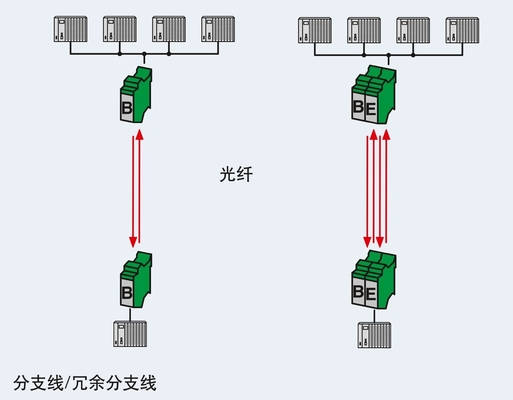 2708083 PSI-MOS-DNET CAN/FO 850/BM FO Converter per comunicazioni di rete senza soluzione di continuità