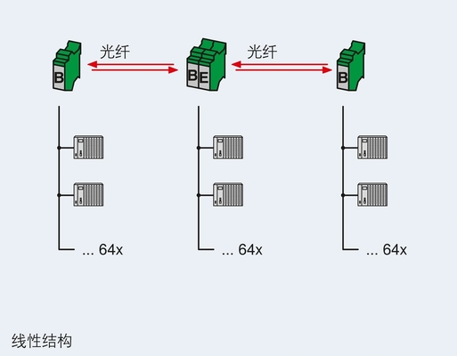 2708083 PSI-MOS-DNET CAN/FO 850/BM FO Converter per comunicazioni di rete senza soluzione di continuità