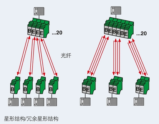 2708083 PSI-MOS-DNET CAN/FO 850/BM FO Converter per comunicazioni di rete senza soluzione di continuità