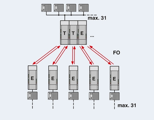 2708261 PSI-MOS-PROFIB/FO 850 T Converter FO a contatto Phoenix per applicazioni industriali