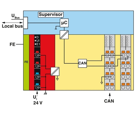 Livello di protezione IP20 Modulo di comunicazione di contatto Phoenix AXL F IF CAN 1H per industria