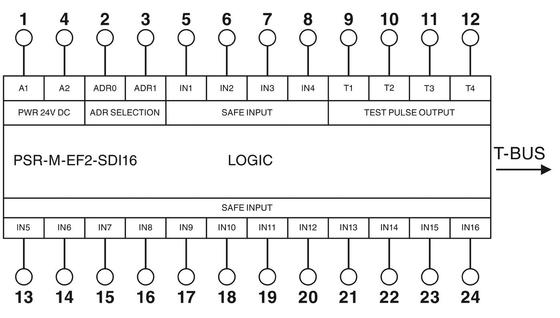 Modulo di estensione del relè di tensione PSR-M-EF1-SDI8-SDO4-DO4-PI per carico di contatto di spegnimento di sicurezza