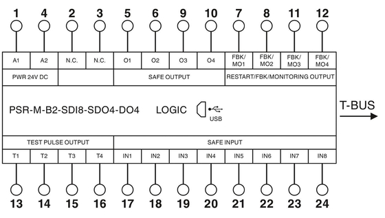Modulo di sicurezza protettivo PSR-M-B2-SDI8-SDO4-DO4-SC per la sicurezza di spegnimento del carico di contatto