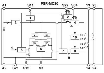 Relai di tensione PSR-MC30-2NO-1DO-24DC-SC di Phoenix Contact per applicazioni di sicurezza