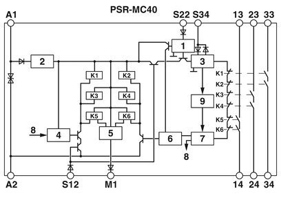 Figura di protezione del relè di sicurezza Phoenix Contact PSR-MC40-3NO-1DO-24DC-SC per arresto di emergenza