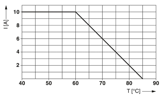 Protezione contro le onde di contatto Phoenix TTC-6-TVSD-C-24DC-UT-I 2906831 per 24 V di tensione nominale continua