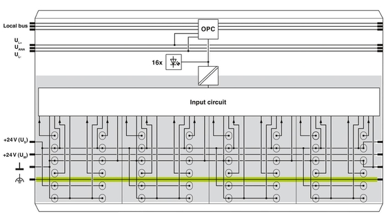 2861250 IB IL 24 DI 16-PAC Phoenix Contatto Modulo digitale con livello di protezione IP20