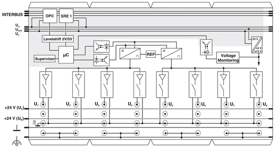 IP20 Livello di protezione 2878036 IB IL AO 4/8/U/BP-PAC Phoenix Contact Digital Module