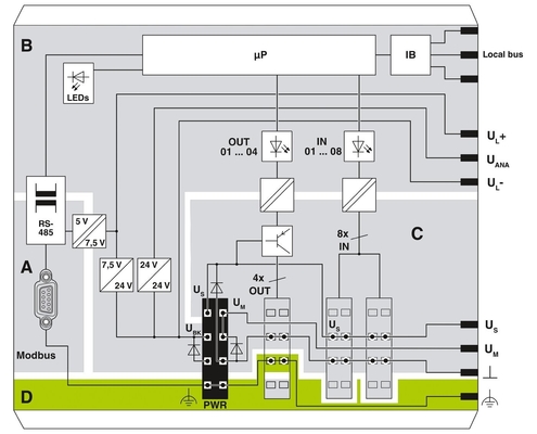 Accoppiatore di bus di contatto Phoenix IL MOD BK DI8 DO4-PAC adatto alle esigenze del cliente
