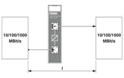2313915 Phoenix Contact Ricambi di automazione industriale Modem FL ISOLATORE 1000-RJ/RJ 22,5*99*92mm