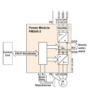 Advanced e SINAMICS G120P PM230 FSB IP20 non filtrato con elicottero di frenata integrato