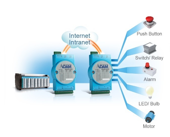 Profibus IO Network ADAM-4068-C Moduli della serie ADAM-4 di Advantech Interfaccia di input analogica